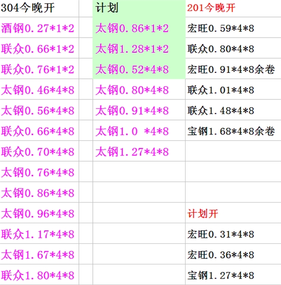 今日开板计划