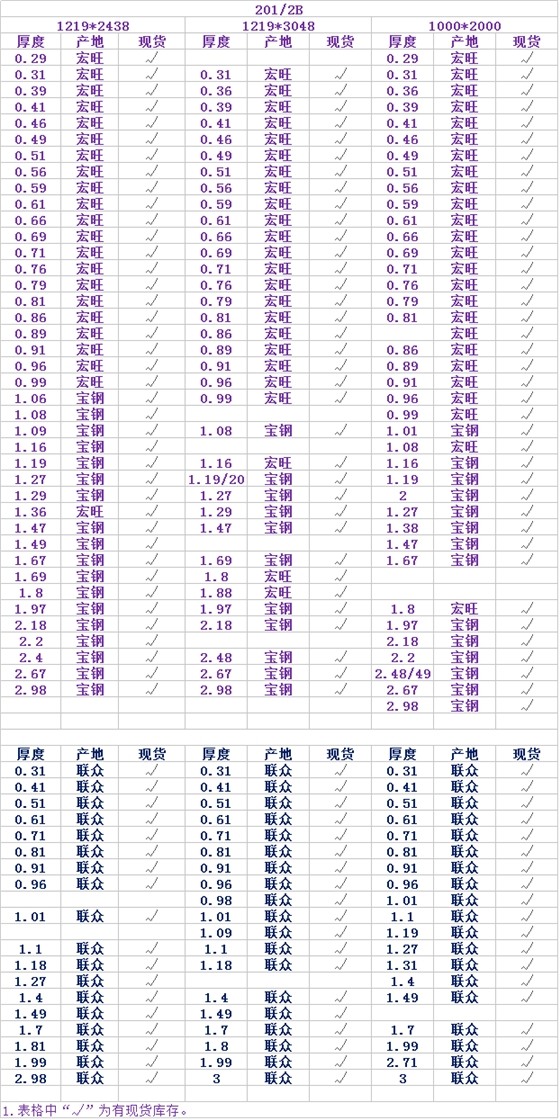 201不锈钢板.png