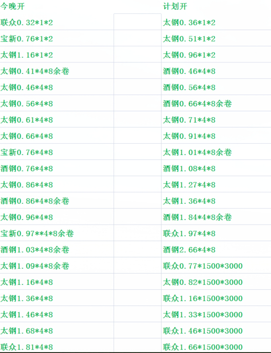 钢多多今日开板计划