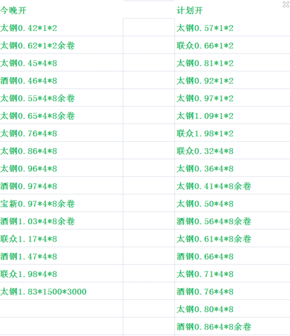 钢多多今日开板计划