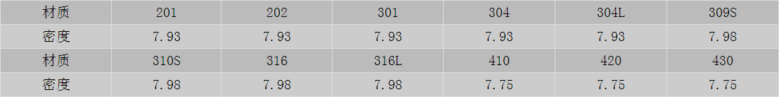 常用不锈钢密度对照表