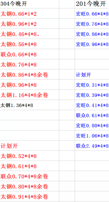 钢多多开板计划