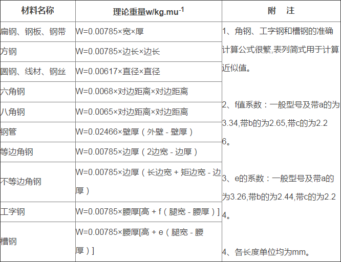 不锈钢钢材理论计算